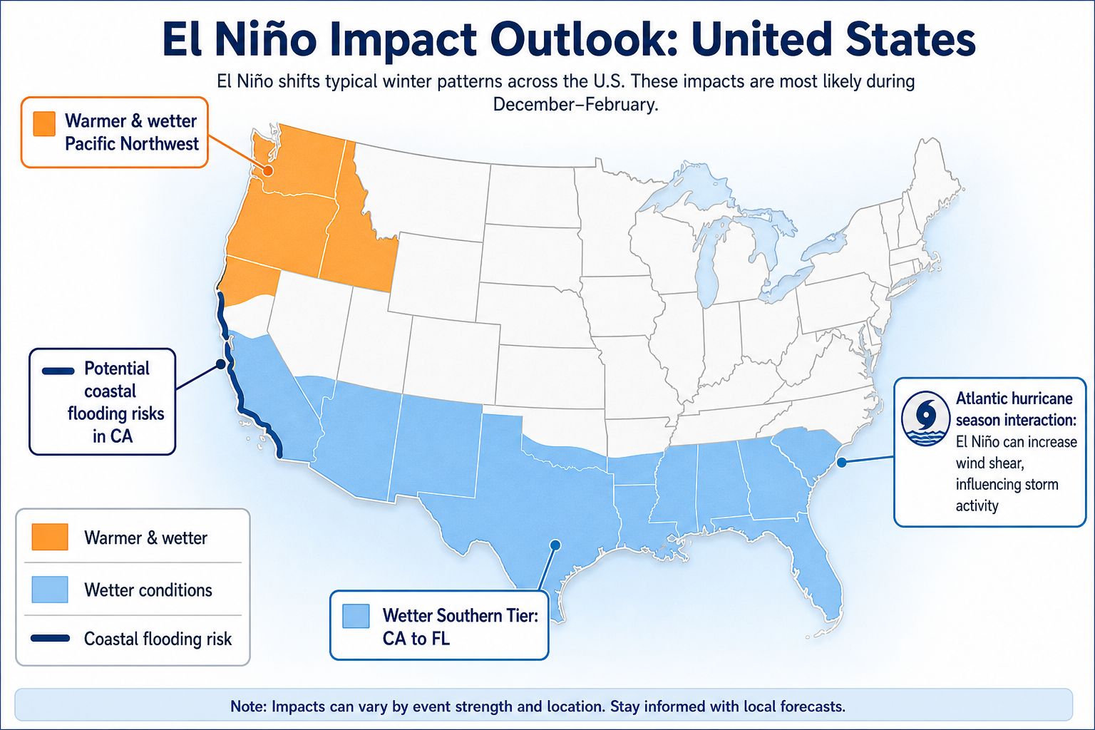 US forecast map showing El Niño impacts with annotated callouts for winter weather patterns